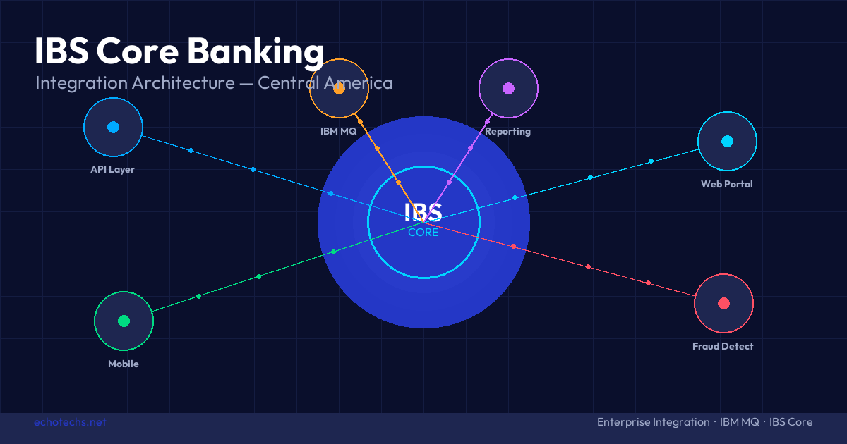 IBS Core Banking system architecture overview