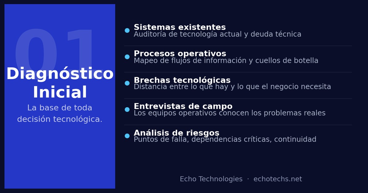 Diagnostico inicial de transformacion digital: auditoria de sistemas, procesos, brechas tecnologicas y analisis de riesgos