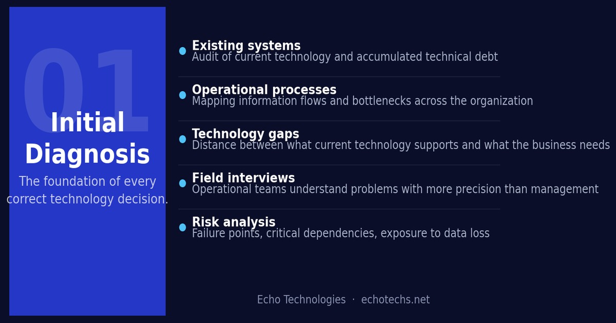 Initial digital transformation diagnosis: systems audit, processes, technology gaps, and risk analysis