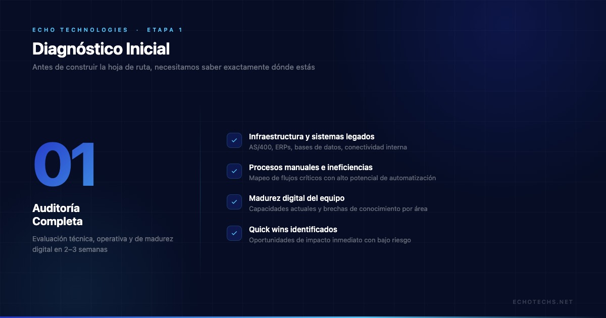 Diagnostico inicial de transformacion digital: auditoria de sistemas, procesos, brechas tecnologicas y analisis de riesgos