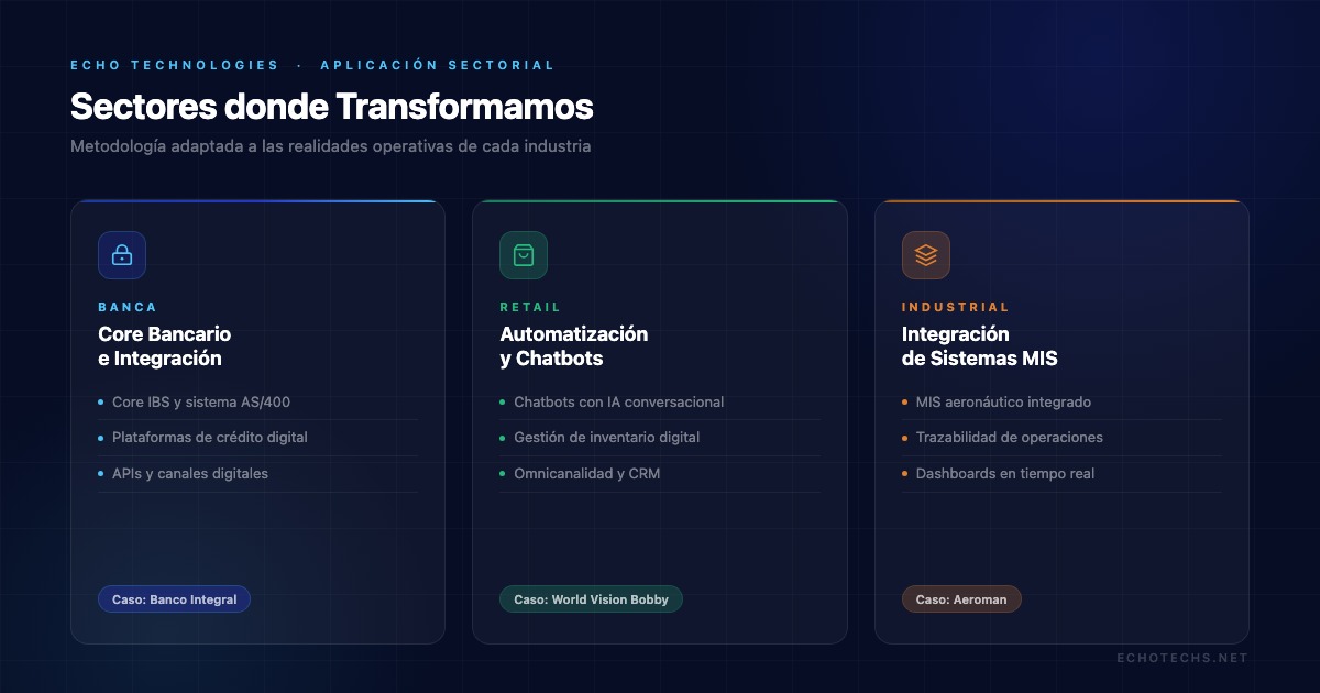 Transformacion digital por sector: bancario con Banco Integral, retail con World Vision, industrial con Aeroman