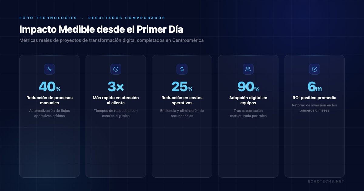Resultados medibles de la transformacion digital: tiempo de procesamiento, tasa de error, capacidad operativa, tiempo de respuesta y trazabilidad