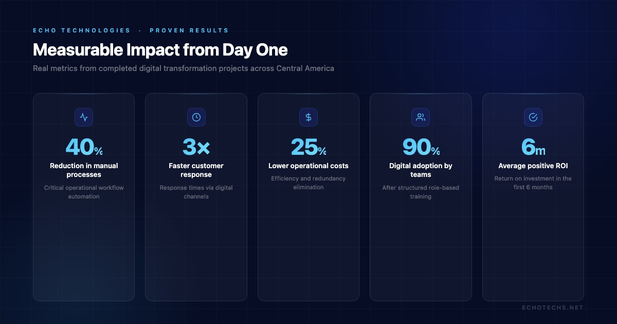Measurable results of digital transformation: processing time, error rate, operational capacity, response time, and traceability
